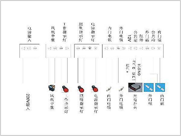 風(fēng)淋室控制板副板接線示意圖輸入、輸出端子接口說明