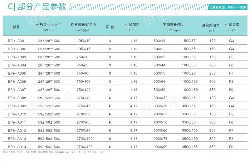 中效袋式過(guò)濾器